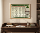 The Biography of Prophet Muhammad ﷺ (Poster Only)